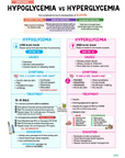 Endocrine Study Kit