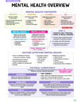 Mental Health Study Kit