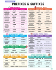 Pharmacology Study Kit