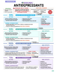 Pharmacology Study Kit