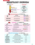 Hematology Study Kit