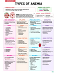 Hematology Study Kit